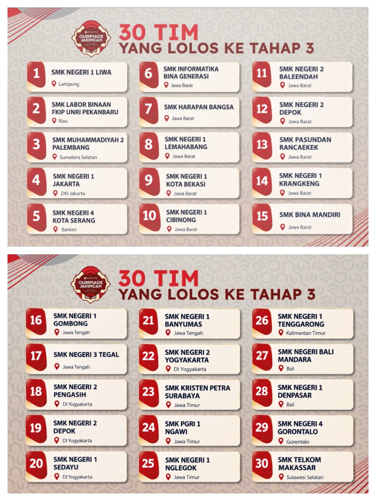 Wow!!! SMK Negeri 1 Liwa Lolos 30 Besar Olimpiade Jaringan Mikrotik Nasional, Siap Melaju ke Tahap Wawancara