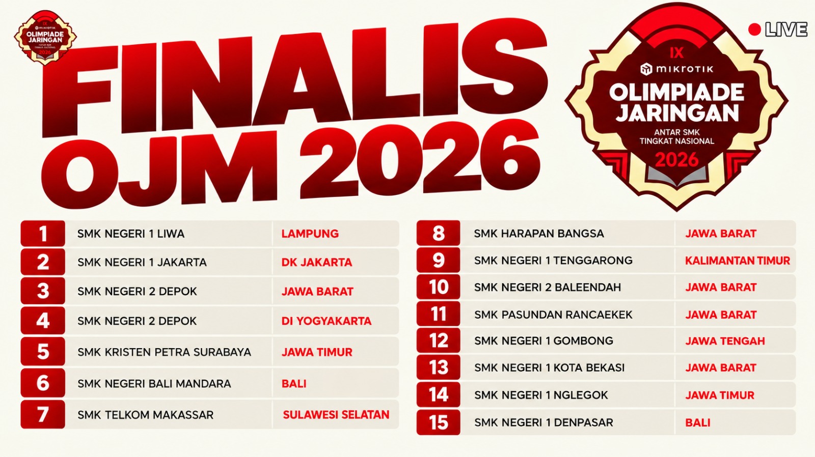 Wow!!! Wow!!! Wow!!! Sejarah Tercipta! SMK Negeri 1 Liwa Resmi Tembus 15 Besar Finalis OJM Nasional 2026 dan Siap Guncang Yogyakarta!